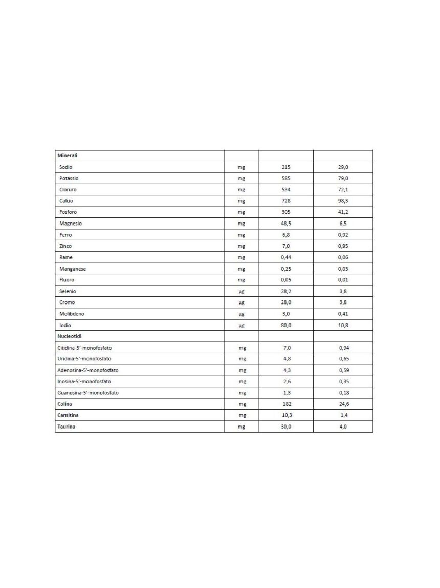 Latte humana anticolica polvere 700gr - Humana