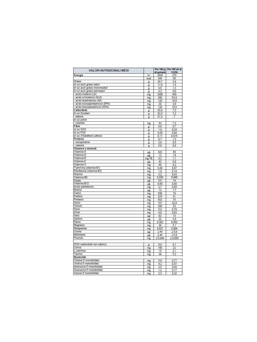 Aptamil - latte aptamil ar 1 polvere 400g - Aptamil