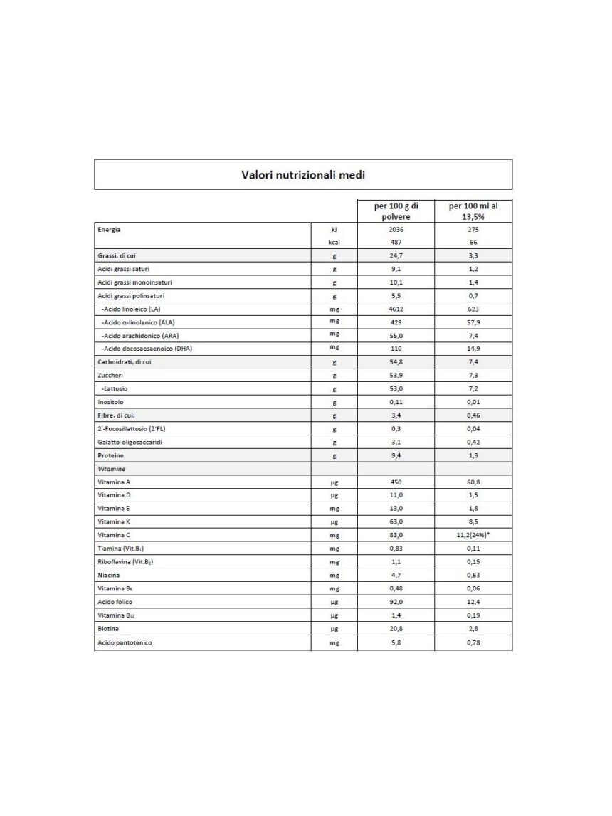 Humana 2 polvere 800 gr - Humana