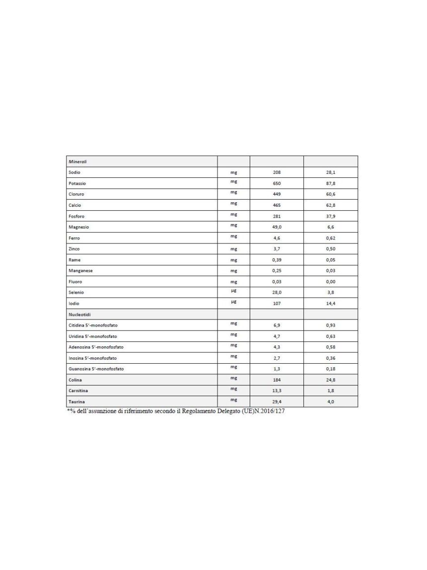 Humana 2 polvere 800 gr - Humana